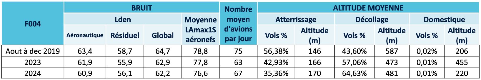 Station fixe Bouguenais Centre Marcet