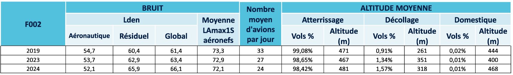 Station fixe Nantes Jardin des Plantes